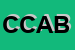 Logo di CAB COOPERATIVA AGRICOLA BRISIGHELLESE SOCCOOPA RL