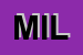 Logo di MILLENIUM