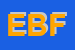 Logo di EASYDIVE DI BENVENUTI FABIO