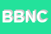 Logo di BIROS DI BINZONI NERIO E C SAS