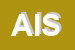 Logo di ALBA IMMOBILIARE SAS