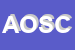 Logo di ASS OPERE SACRO CUORE FORMAZIONE PROFESSIONALE E ATTIVITA-