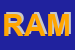 Logo di RAMBELLI