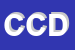 Logo di CDS DI CAPPELLI DAVIDE