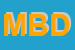 Logo di MEDIMEC DI BIELKE DOROTHEA