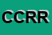 Logo di COOP CULTURALE RICREATIVA RIONE ROSSO SOC COOP