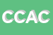 Logo di CECCARELLI CANALI A E C SNC