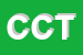Logo di CONSOLE CAMPRINI TIZIANO