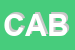 Logo di CABRIOLET