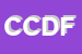 Logo di CDF CENTRO DIAGNOSTICO FITOPATOLOGICO DI QUALIF E PROTEZ