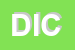 Logo di DICOGREEN