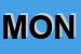 Logo di MONI