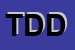 Logo di TERMOGAS DI DISTEFANO DINO