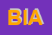 Logo di BIASOLI SAS