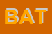 Logo di BATTITI