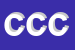 Logo di CASAMENTI CATIA e C-SNC