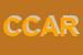 Logo di CART CONSORZIO ATTIVITA-RICREATIVE TURISTICHE SOCIETA-COOP