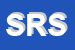Logo di SPEDIZIONI RAVENNA SRL