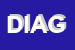 Logo di DIAG INVESTIGAZIONI DI ANGELO GIORDANO