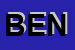 Logo di BENDANDI