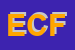 Logo di EFFEERRE DI CIANDELLA FERNANDA