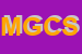 Logo di MAGNANI GESSICA e C SNC