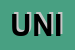 Logo di UNIMAC SRL