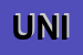 Logo di UNIMAC (SRL)