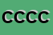 Logo di CONTI CAV COLOMBO COSTRUZIONI EDILI E RESTAURI DI CONTI RANDOLFO e C SNC