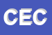 Logo di CECCARONI E