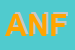 Logo di ANFFAS