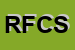 Logo di RICCI FEDERICO e C SAS