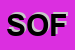 Logo di SOFIAMARE