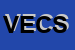 Logo di VENTRUCCI ELVIRA e C SAS