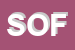 Logo di SOFTER (SPA)