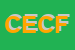 Logo di COOPERATIVA EDILE CARPENTIERI E FERRAIOLI SRL