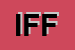 Logo di IRBBAF DI FABBRI F