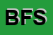 Logo di BM FORLINFORMATICA SRL