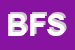 Logo di BM FORLINFORMATICA SRL