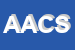 Logo di AG4 ARREDOTECNICA DI COVERI SILVANO e C SNC