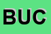 Logo di BUCCI