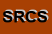 Logo di SANITERMICA DI ROSETTI E C SNC