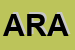 Logo di ARASAS