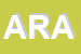 Logo di ARA(SAS)