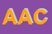 Logo di AA DI ALOISI e C SAS