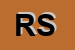 Logo di RI-RO' SRL