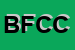 Logo di BANCA DI FORLI--CREDITO COOPERATIVO SCRL