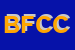 Logo di BANCA DI FORLI-CREDITO COOPERATIVO SOC COOP RL