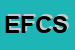 Logo di ECIPAR FORLI' - CESENA SOC CONS A RL
