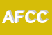 Logo di ACI FORLI-CENTRO CITTA-